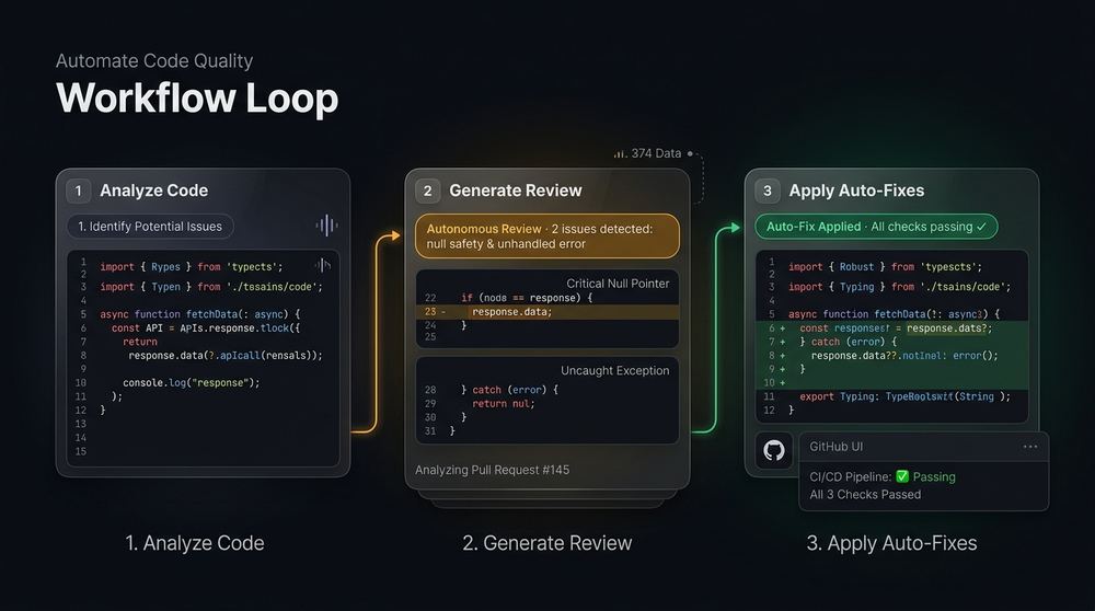 Autonomous Code Review & Auto-Fix Workflow